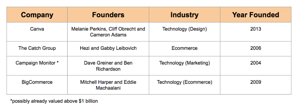 Screen Shot 2015-05-01 at 1.23.58 pm