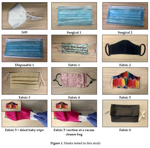 Science says wearing a mask can dramatically reduce your risk of catching Covid-19