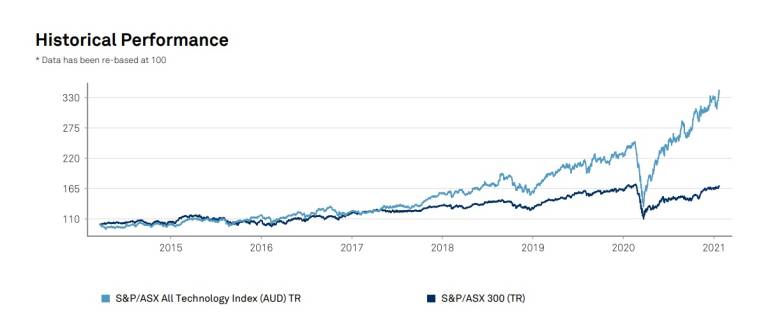 Your 90-second guide to the day in tech