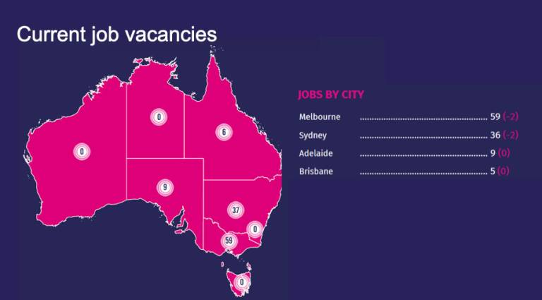 What gaming job ads data tells us about when you’re getting a new game